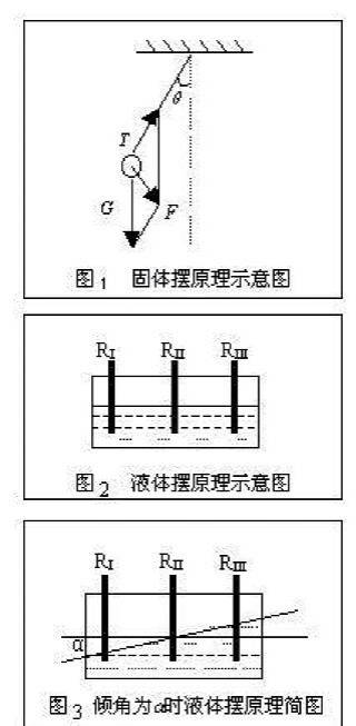 傾角變送器