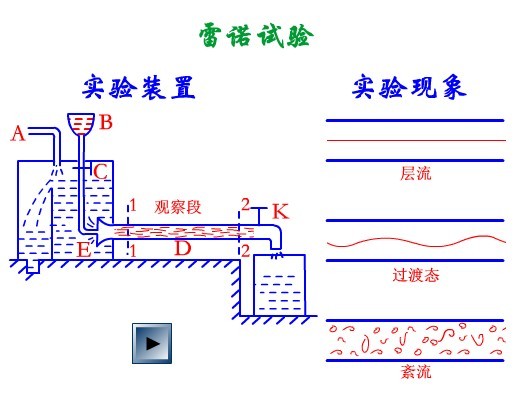 雷諾實驗