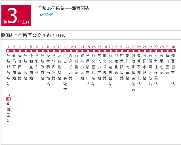 北京公交順3路