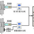 質量流量