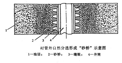 完井