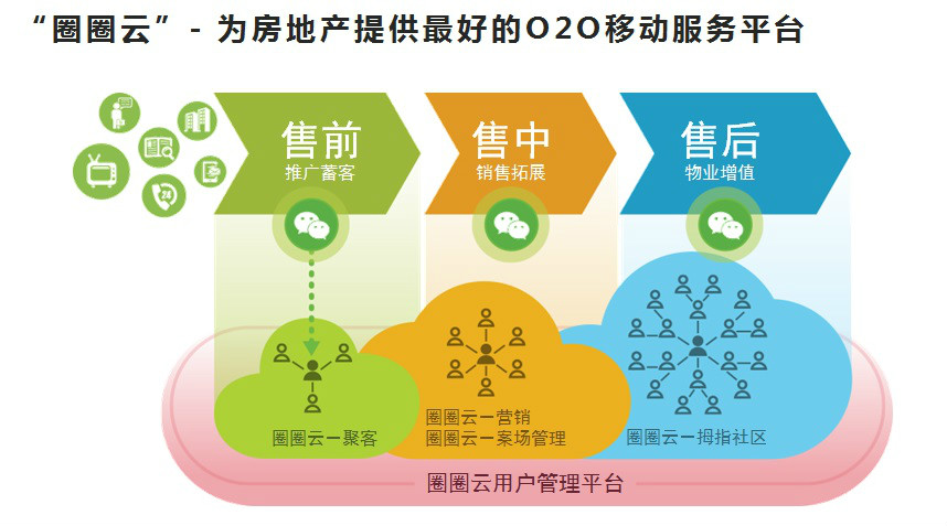 上海圈層網路有限公司