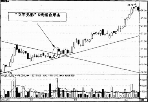 立竿見影（股票）