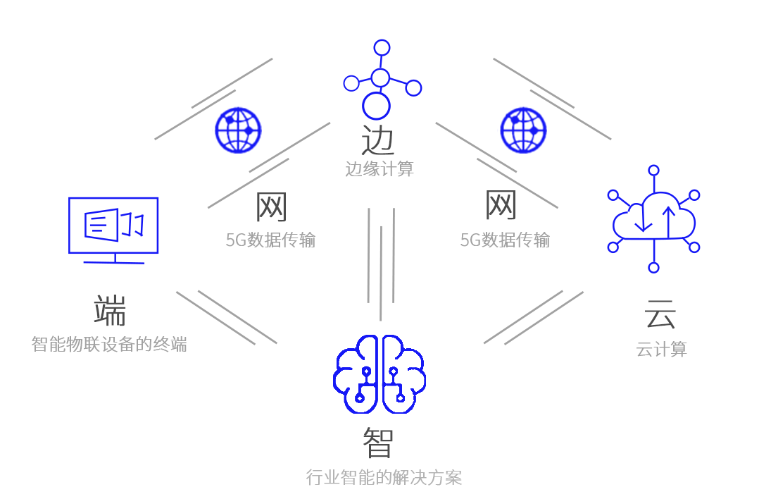 oFlow淨水設備線上控制系統