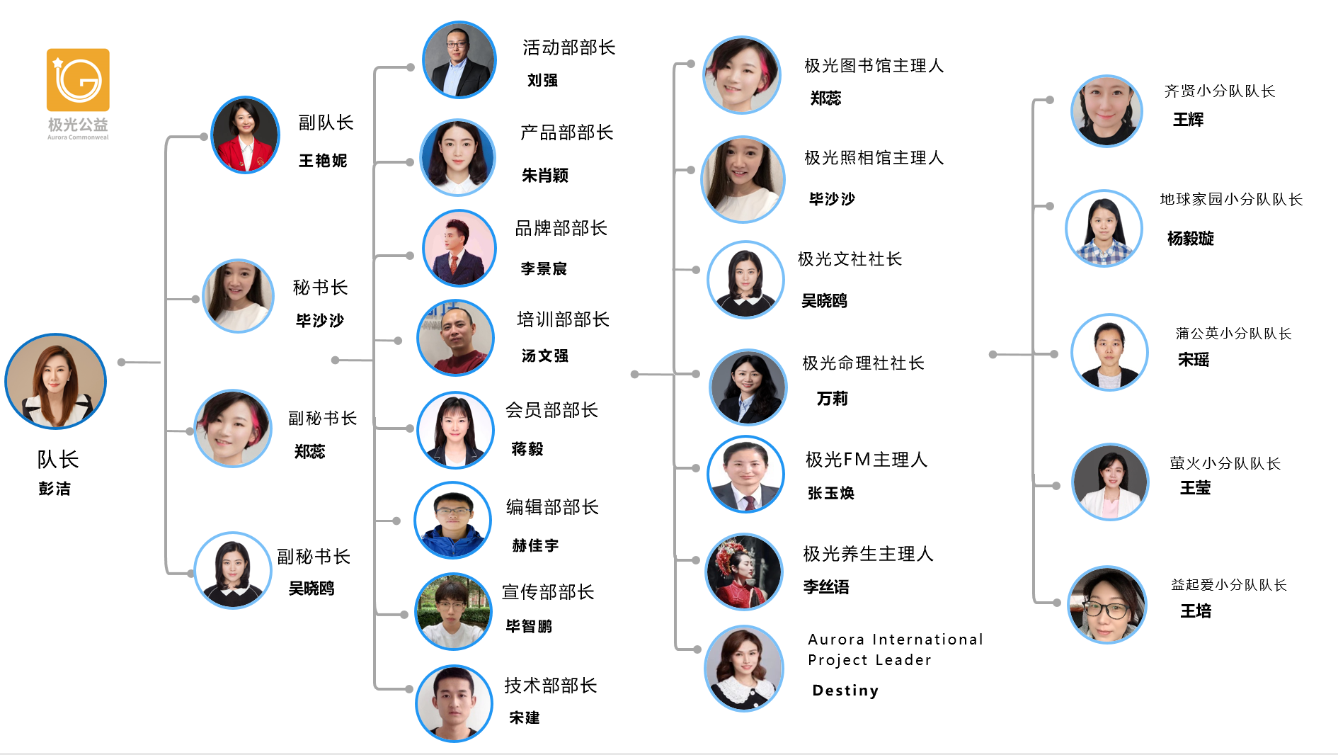 極光志願者服務隊