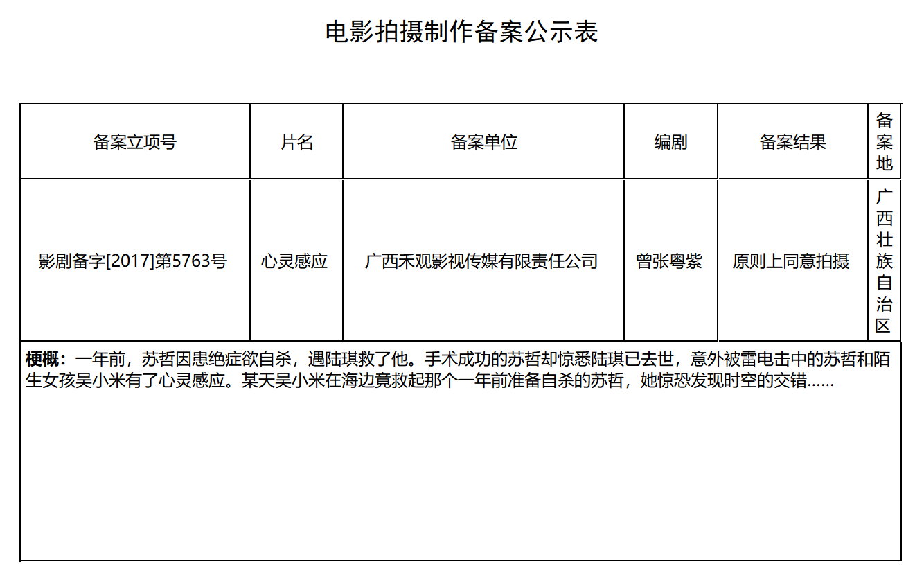 心靈感應(2017年曾張粵紫執導電影)