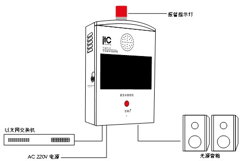 ITC廣播