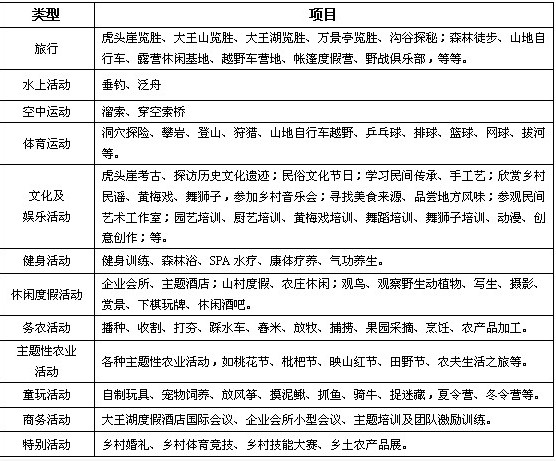 大王山(安徽省安慶市潛山縣天柱山鎮大王山)