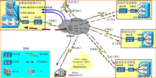 電子郵件炸彈