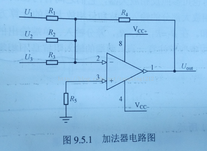 加法器