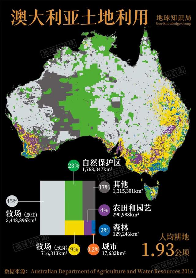 世界最小大洲，極限操作能養活多少人 | 地球知識局