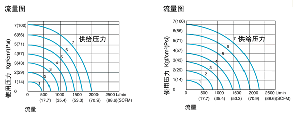 2W511-10二位五通電磁閥