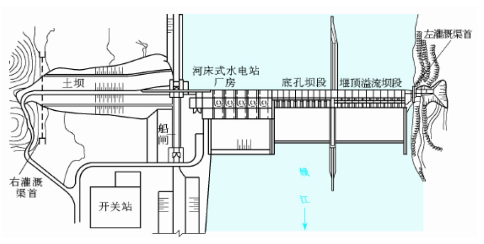 萬安水庫