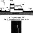 諧振隧穿二極體