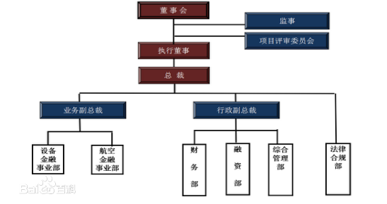 中信融通融資租賃（天津）有限公司