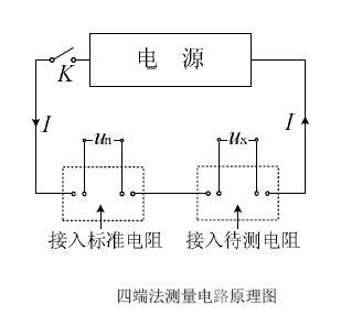 四端法