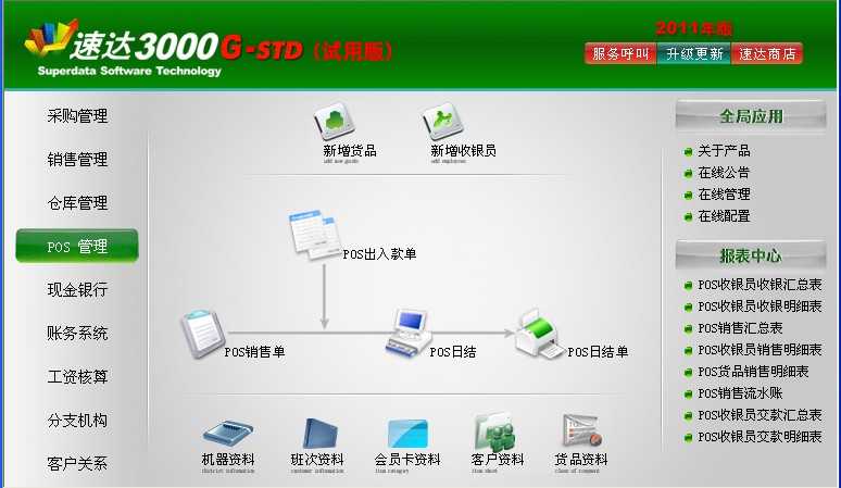 速達3000G-STDPOS管理操作界面