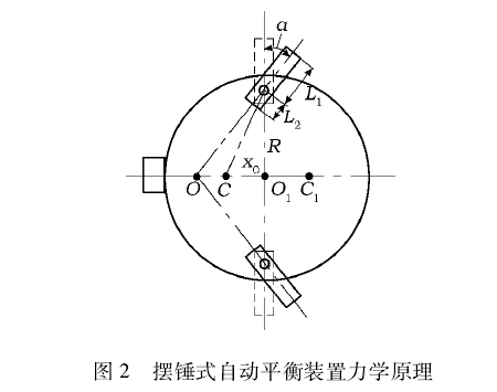 旋轉機械裝置