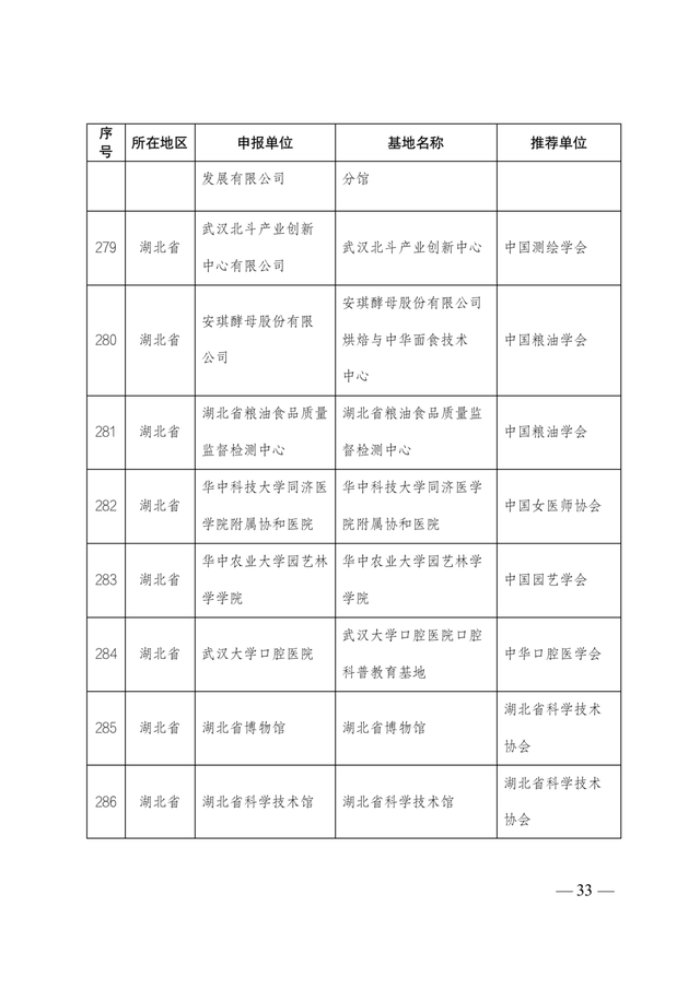 2021-2025年全國科普教育基地