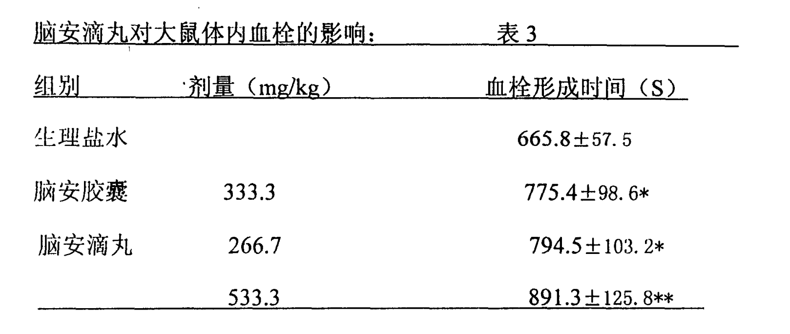 一種治療中風和偏頭痛的腦安製劑的製備方法