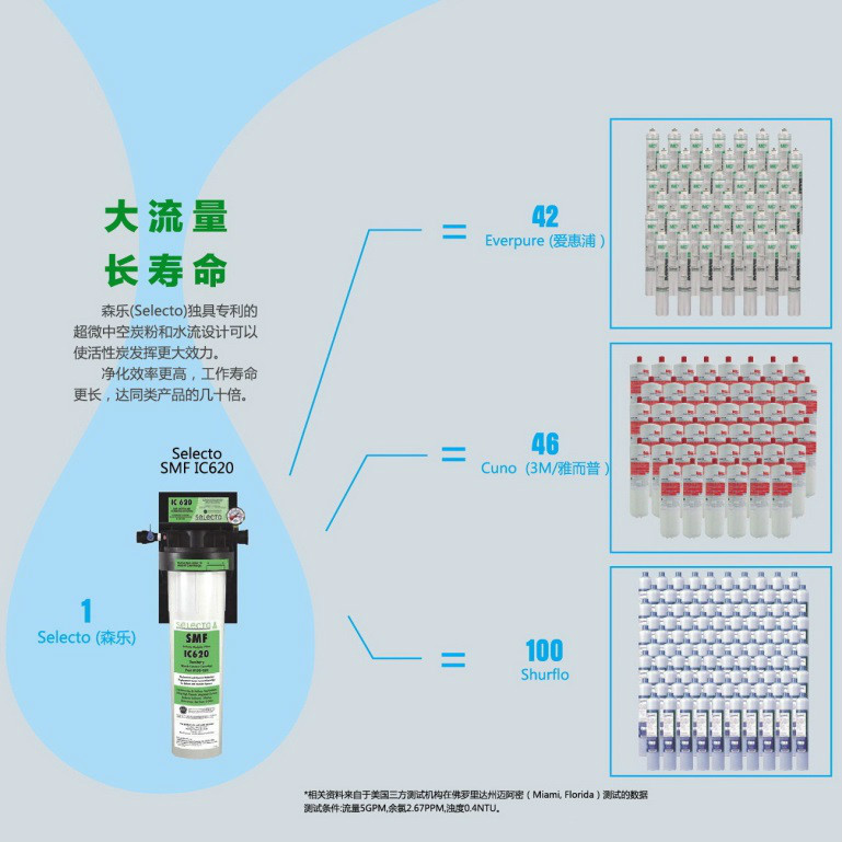 森樂淨化技術（上海）有限公司