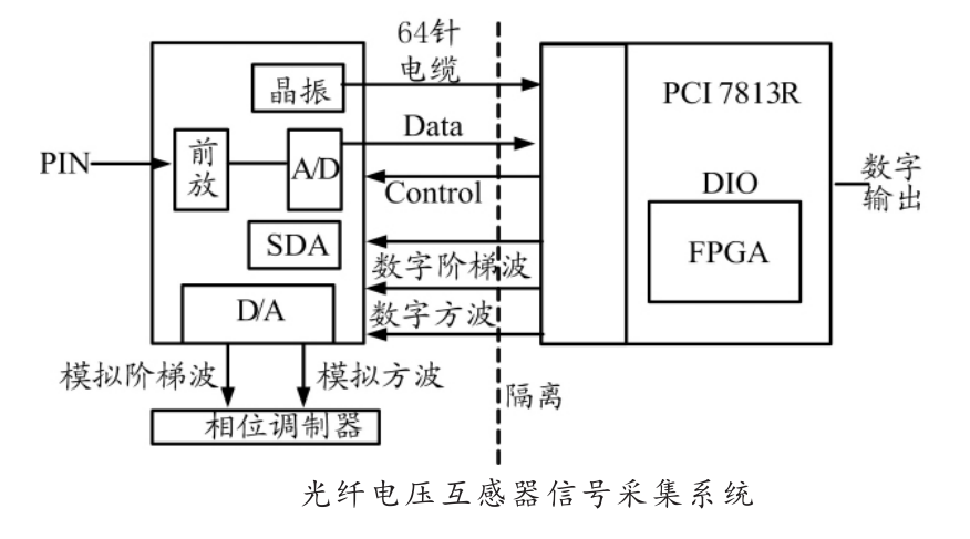 全光纖電壓互感器