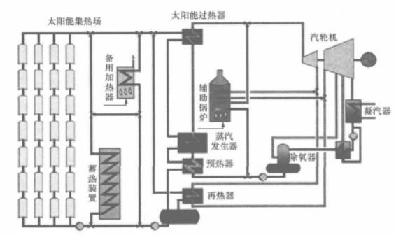 圖1 輔助能源系統