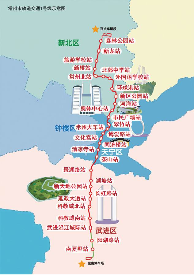 常州捷運1號線線路走向圖