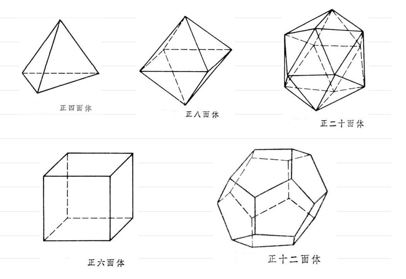 多面體染色