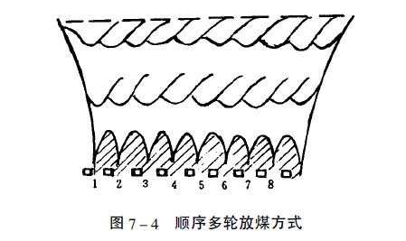 （1）分段、低位、順序多輪放頂煤方式