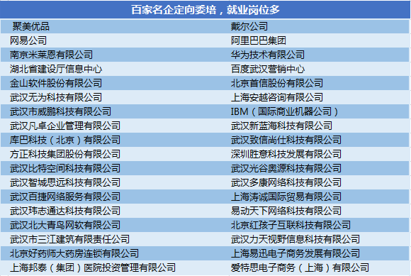 實訓公司