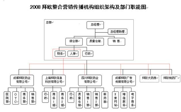 成都拜歐藥業有限公司