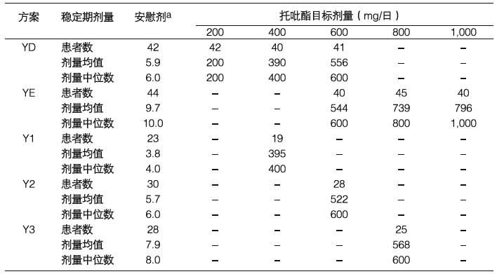 托吡酯膠囊