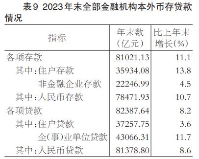 2023年福建省國民經濟和社會發展統計公報