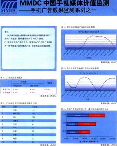 手機媒體