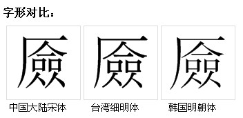 字形對比