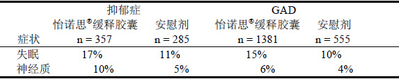 鹽酸文拉法辛緩釋膠囊