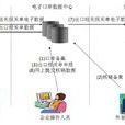 出口收匯核銷