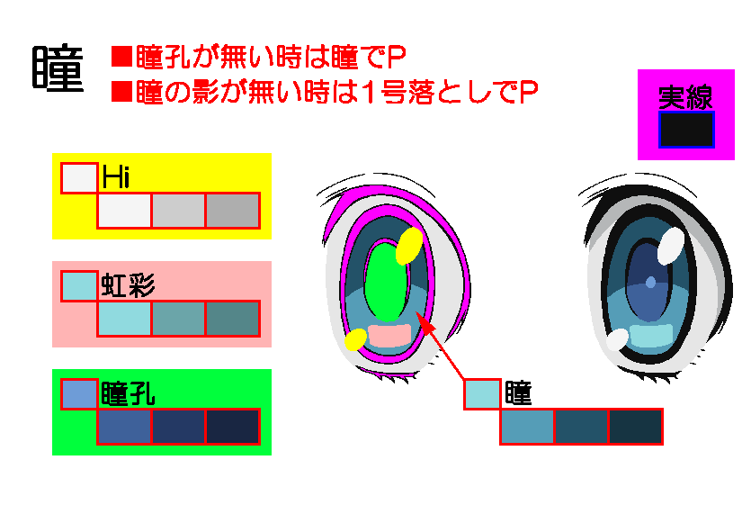 高亮指示