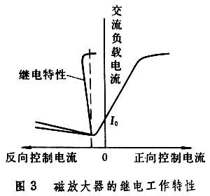 工作原理說明