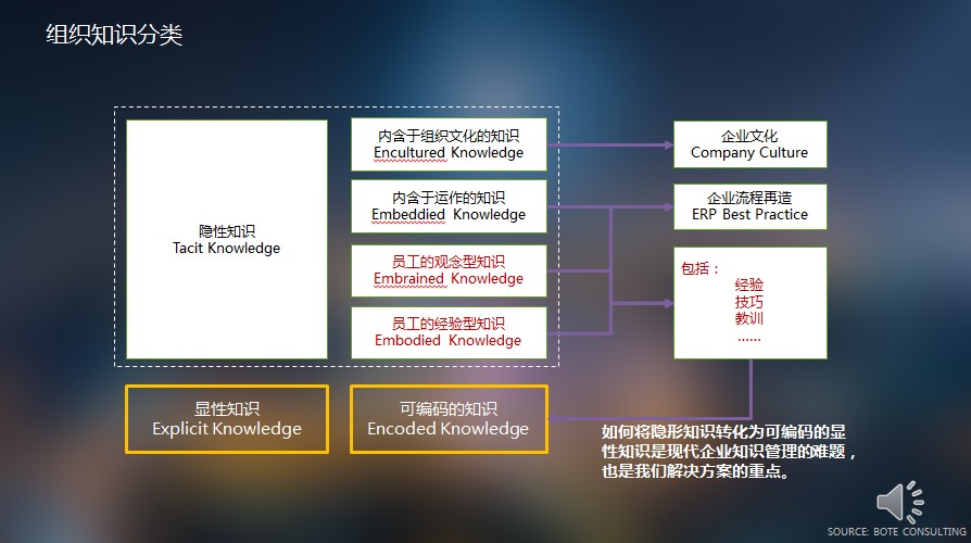 知識管理體系