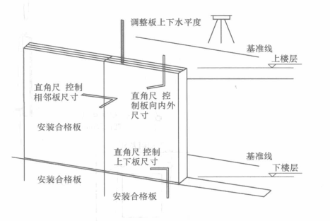 預製混凝土裝飾掛板施工工法