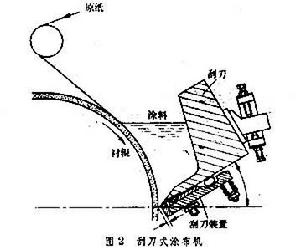 加工紙