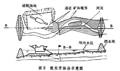 采砂船開採