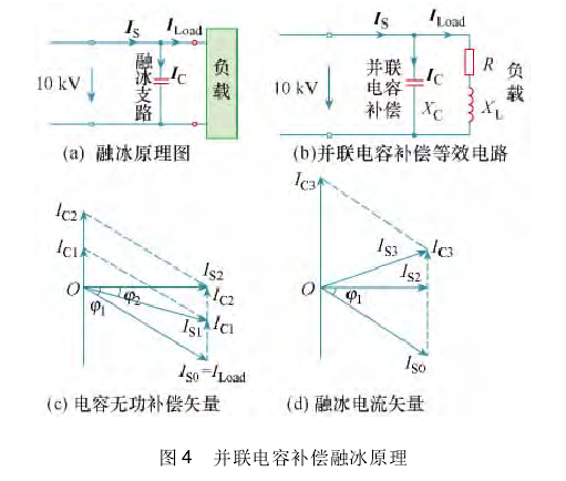 電網焦耳熱融冰技術