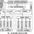 會計與統計核算