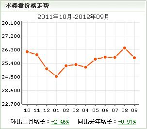 風華水岸