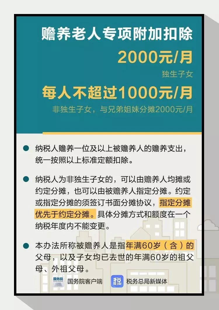 贍養老人專項附加扣除