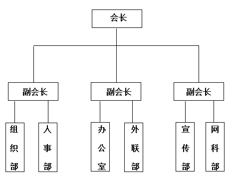 遼寧工程技術大學愛心志願者聯盟