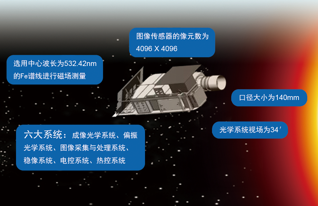 全日面矢量磁像儀